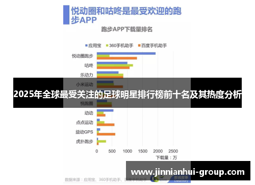 2025年全球最受关注的足球明星排行榜前十名及其热度分析